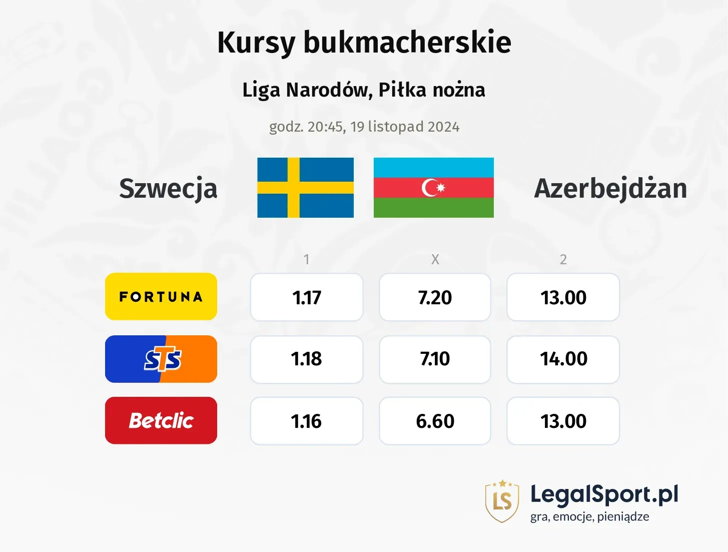 Szwecja - Azerbejdżan typy, kursy 19.11, godz. 20:45