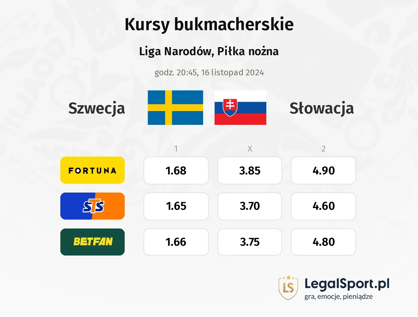 Szwecja - Słowacja typy, kursy 16.11, godz. 20:45