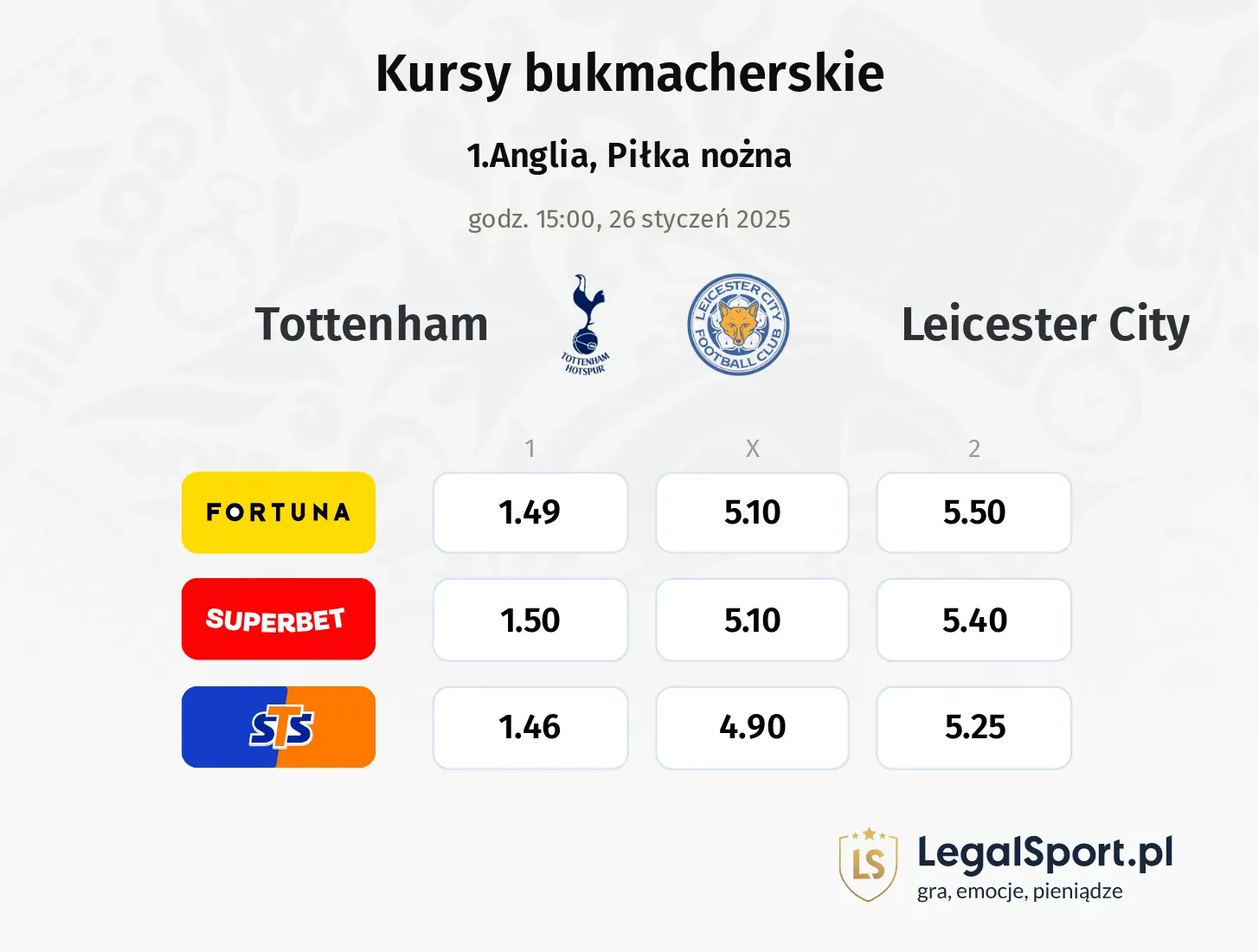 Tottenham - Leicester City typy, kursy