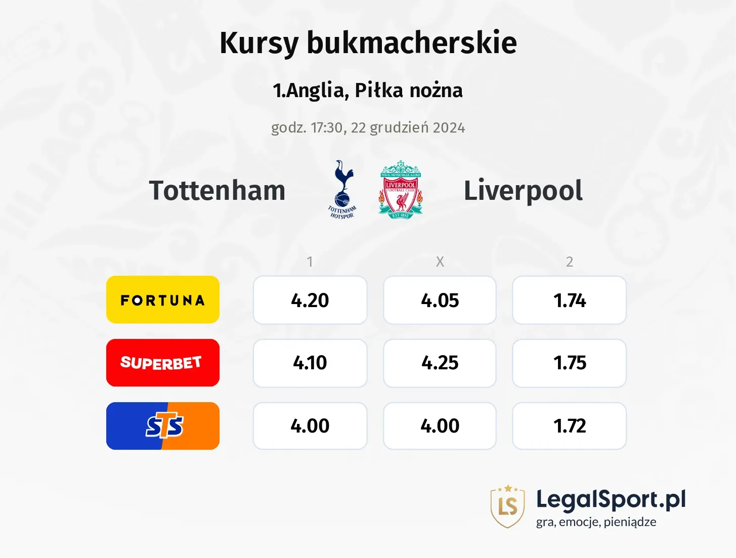 Tottenham - Liverpool typy, kursy ( 20.12.2024)