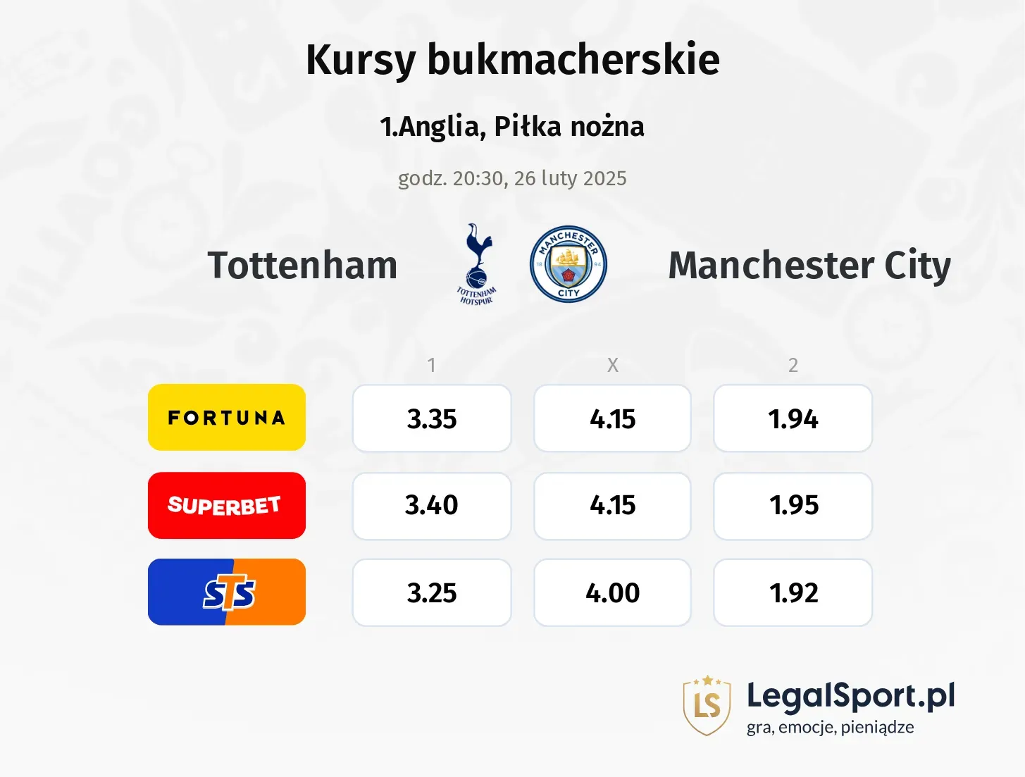 Tottenham - Manchester City promocje bonusy na mecz