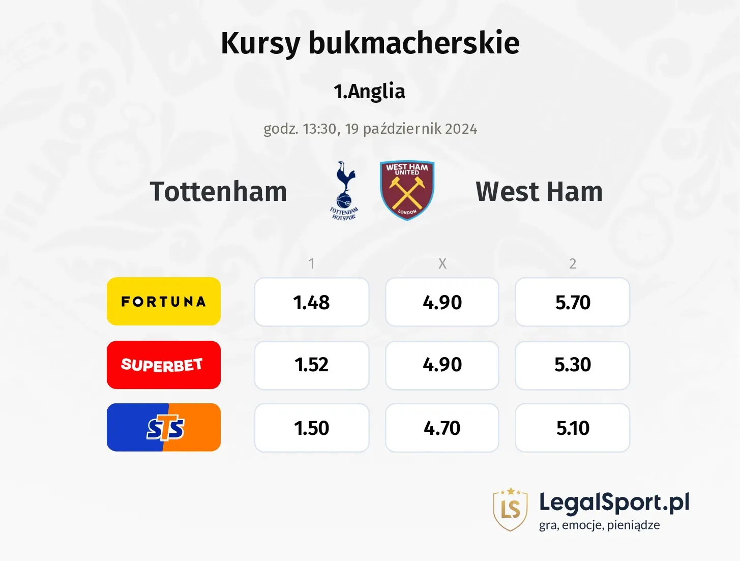 Tottenham - West Ham promocje bonusy na mecz