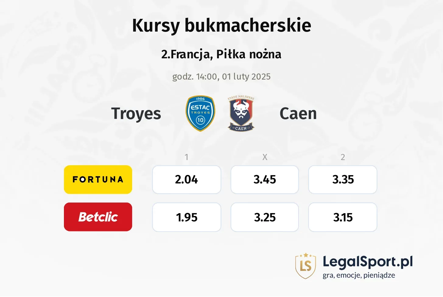 Troyes - Caen typy, kursy