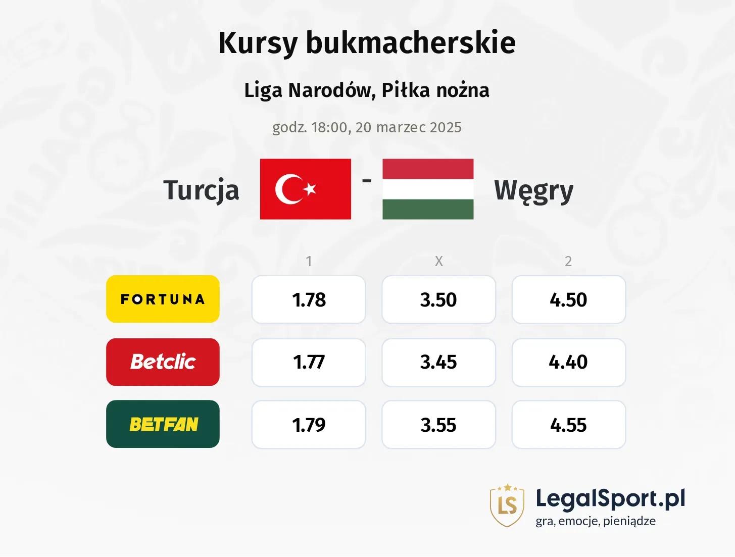 Turcja - Węgry typy, kursy