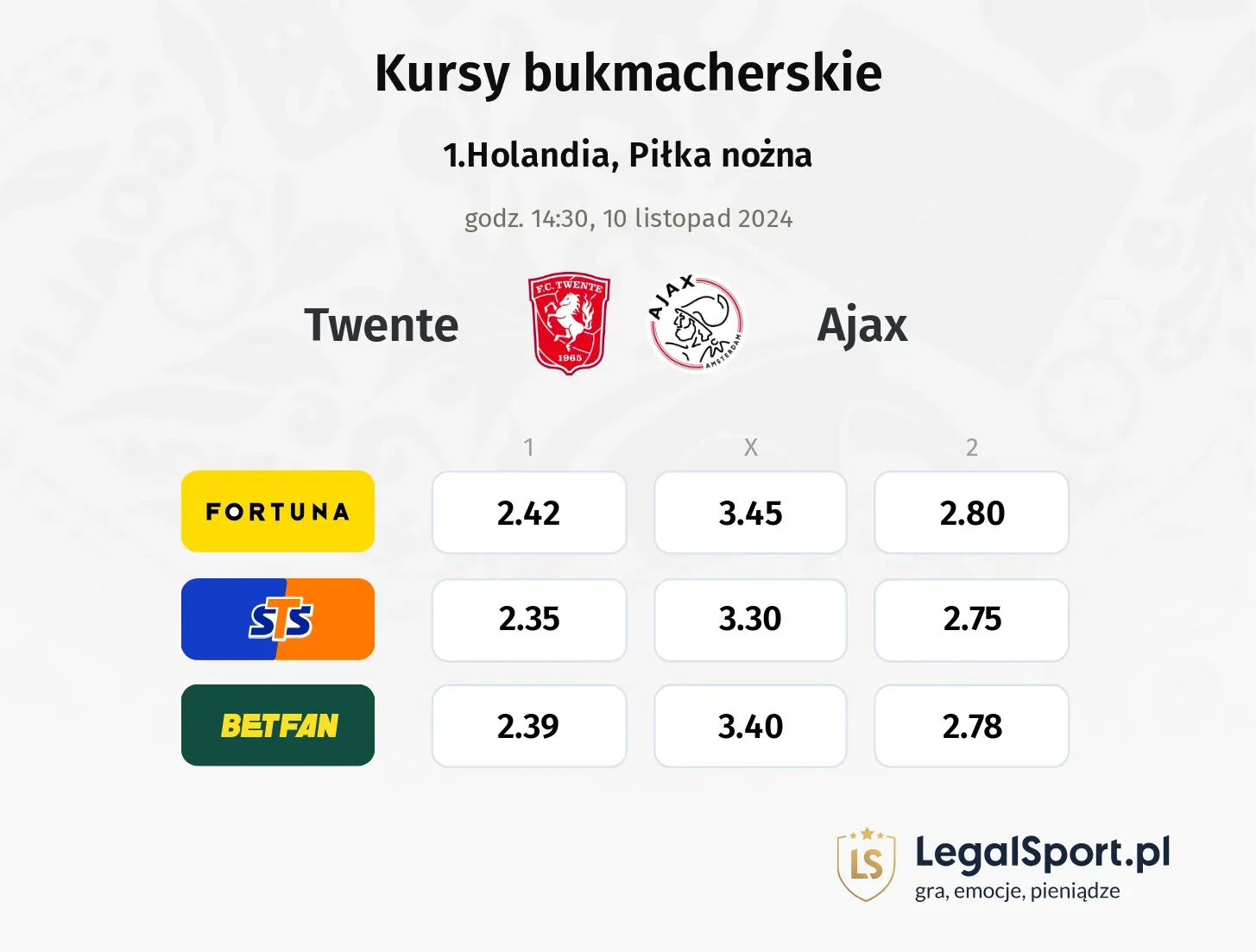 Twente - Ajax typy, kursy 10.11, godz. 14:30