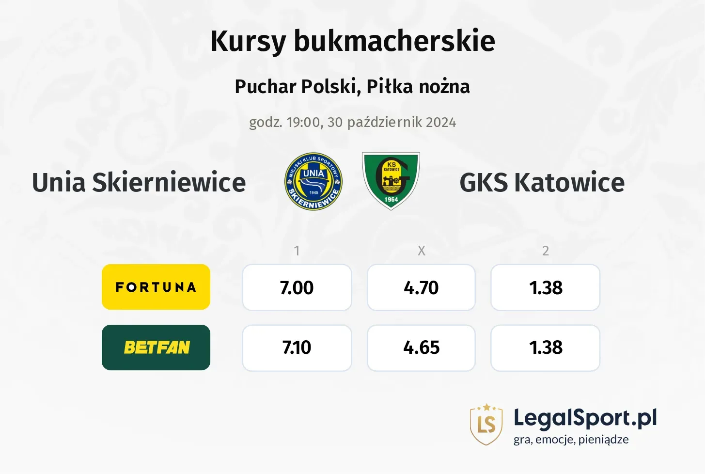 Unia Skierniewice - GKS Katowice typy, kursy 30.10, godz. 19:00