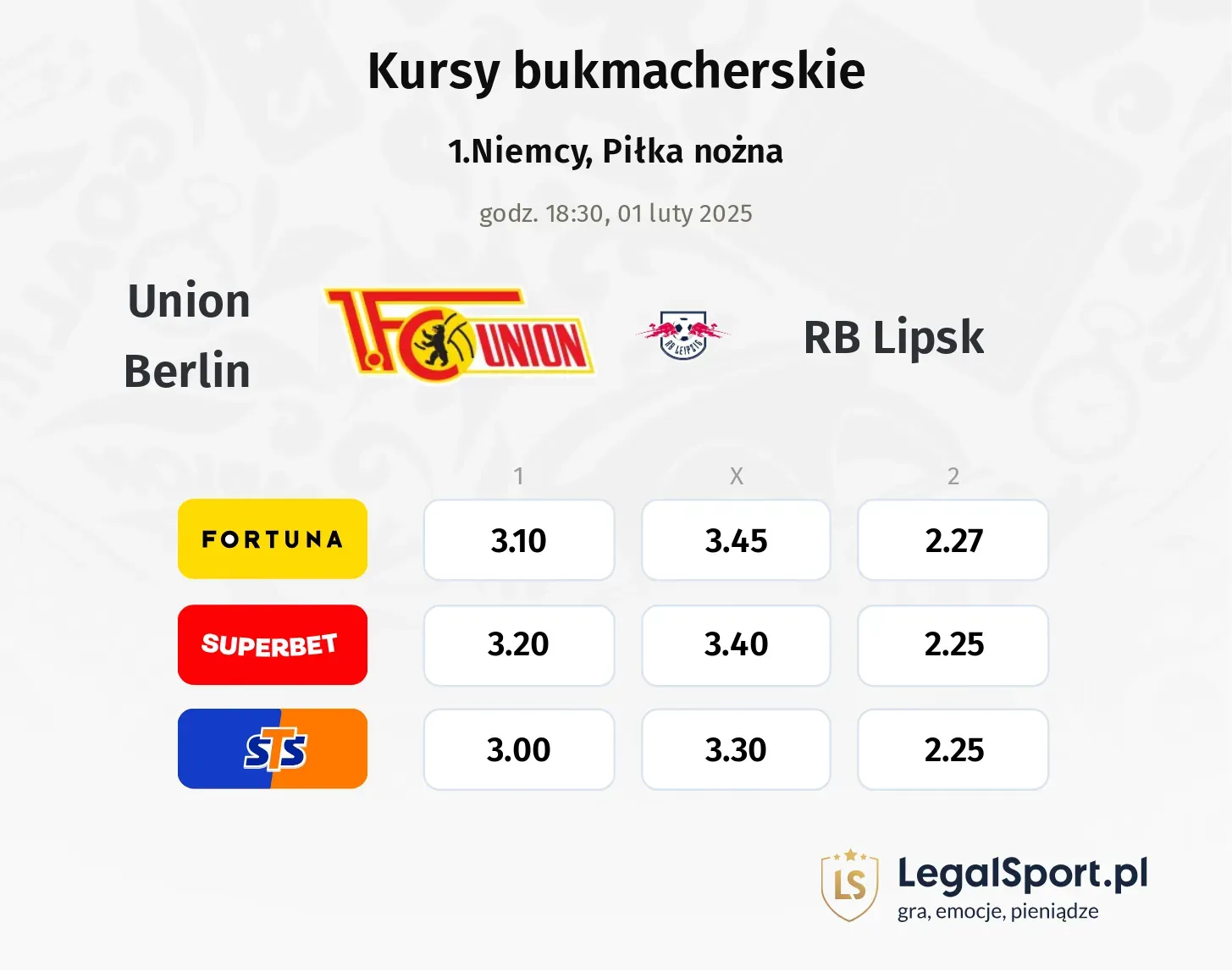 Union Berlin - RB Lipsk typy, kursy