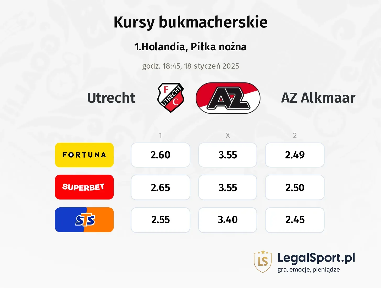 Utrecht - AZ Alkmaar typy, kursy