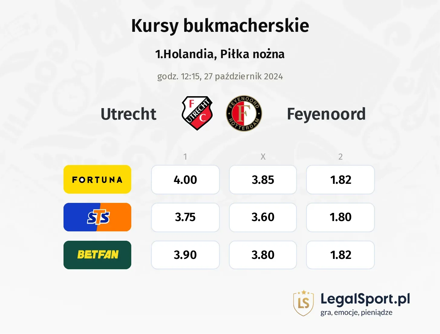 Utrecht - Feyenoord typy, kursy 27.10, godz. 12:15