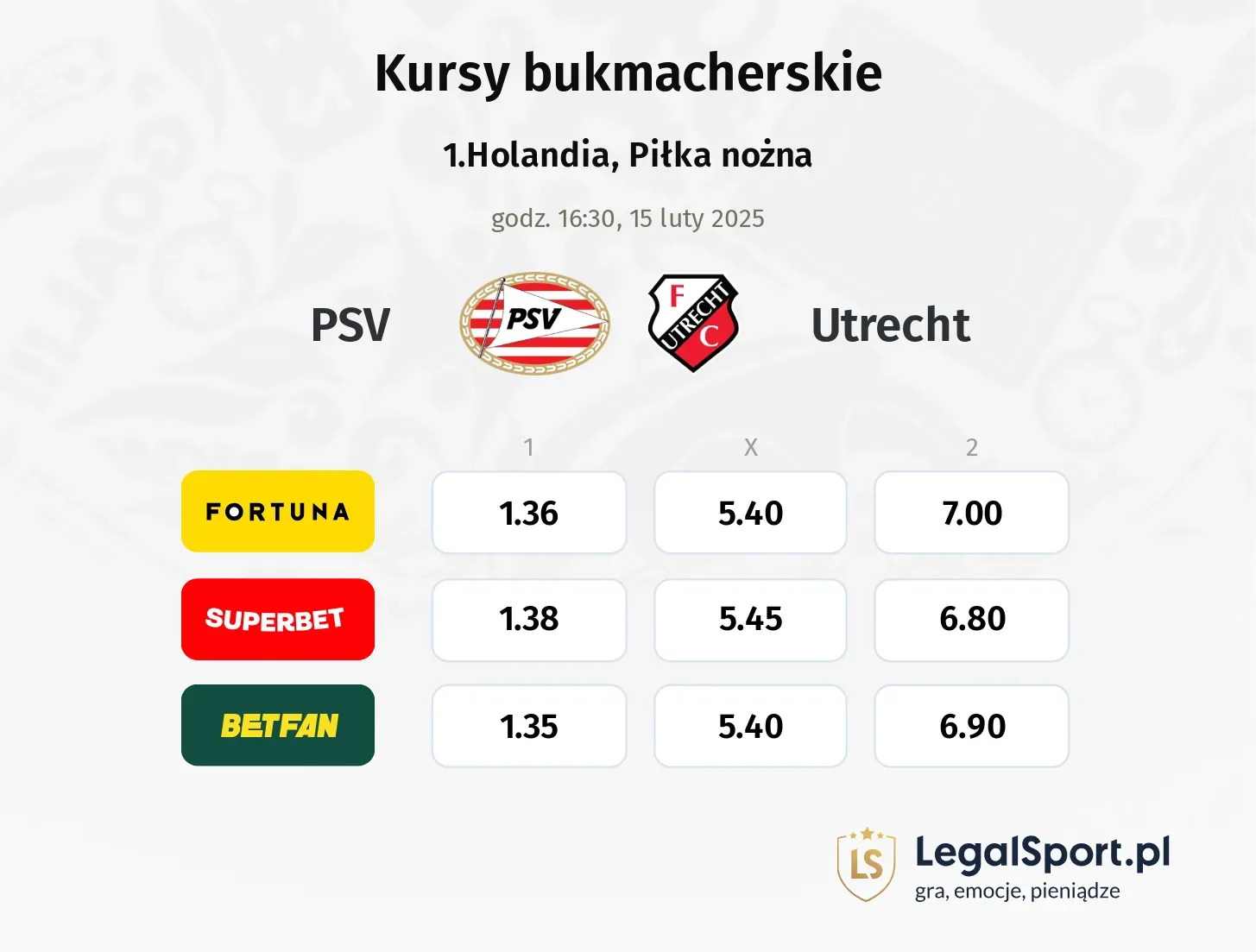 Utrecht - PSV typy, kursy