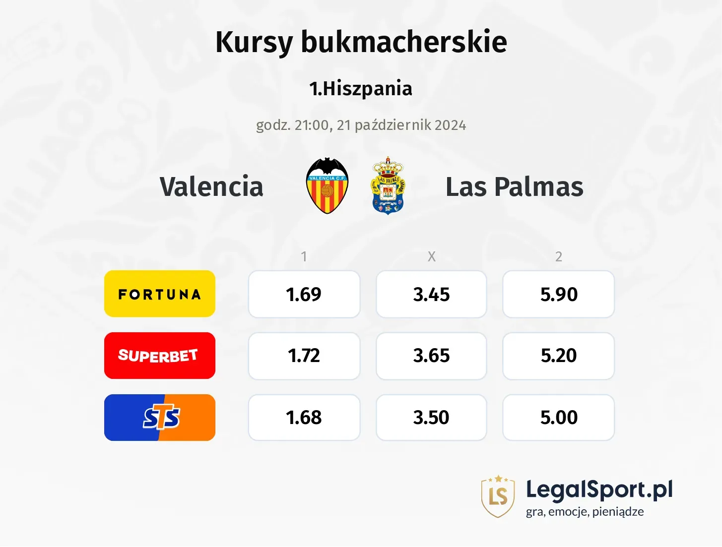 Valencia - Las Palmas promocje bonusy na mecz