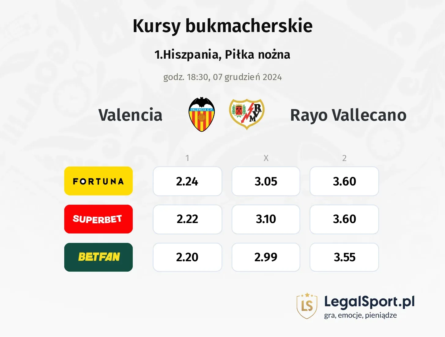 Valencia - Rayo Vallecano typy, kursy