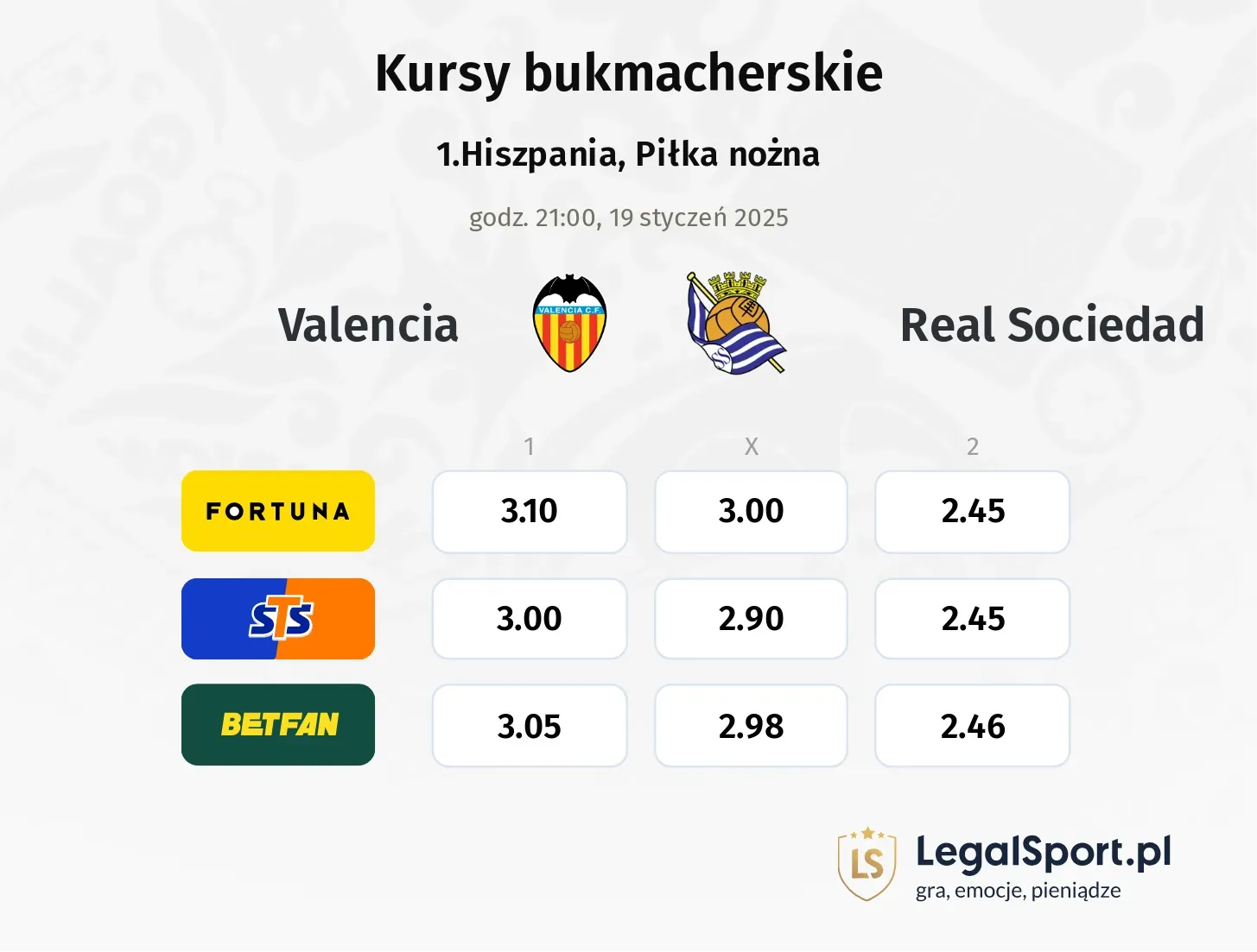 Valencia - Real Sociedad typy, kursy