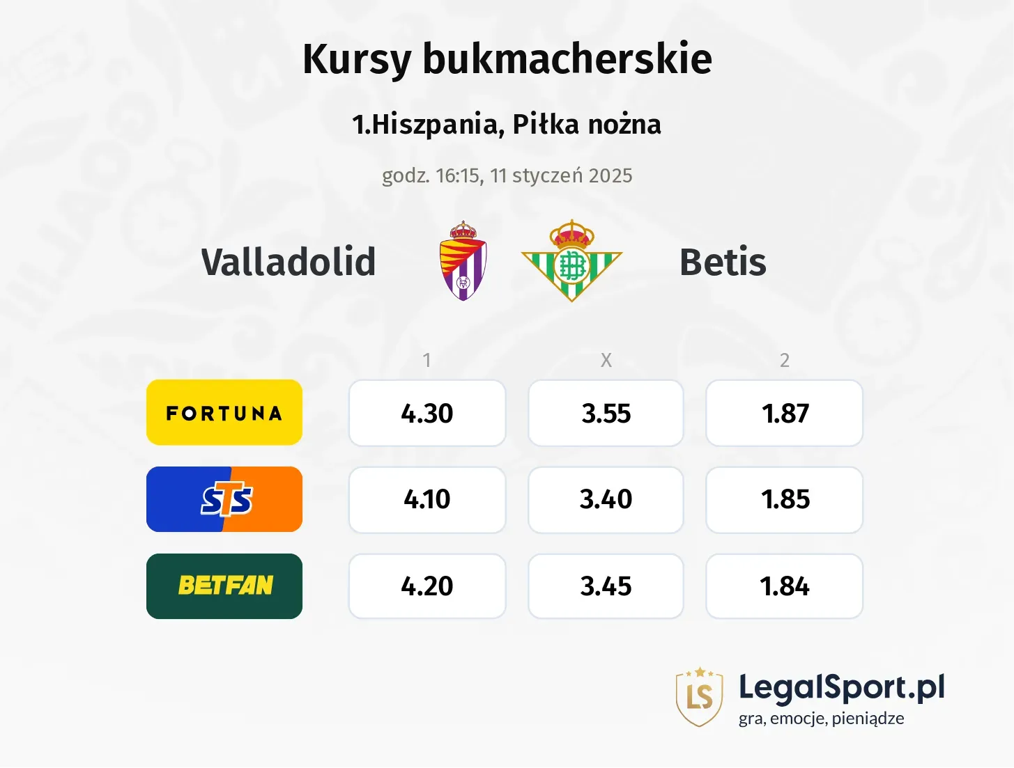 Valladolid - Betis typy, kursy