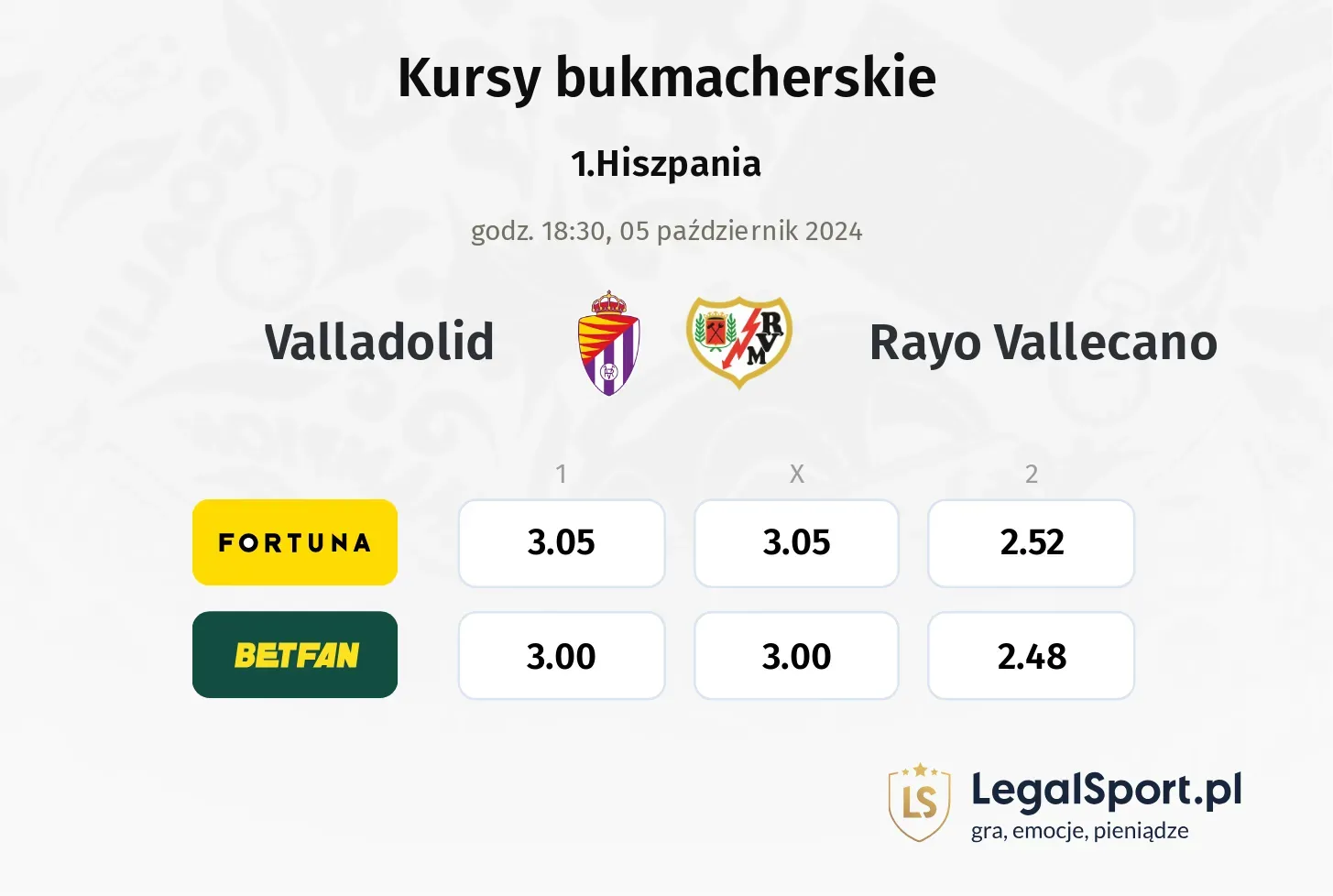 Valladolid - Rayo Vallecano typy, kursy 05.10, godz. 18:30