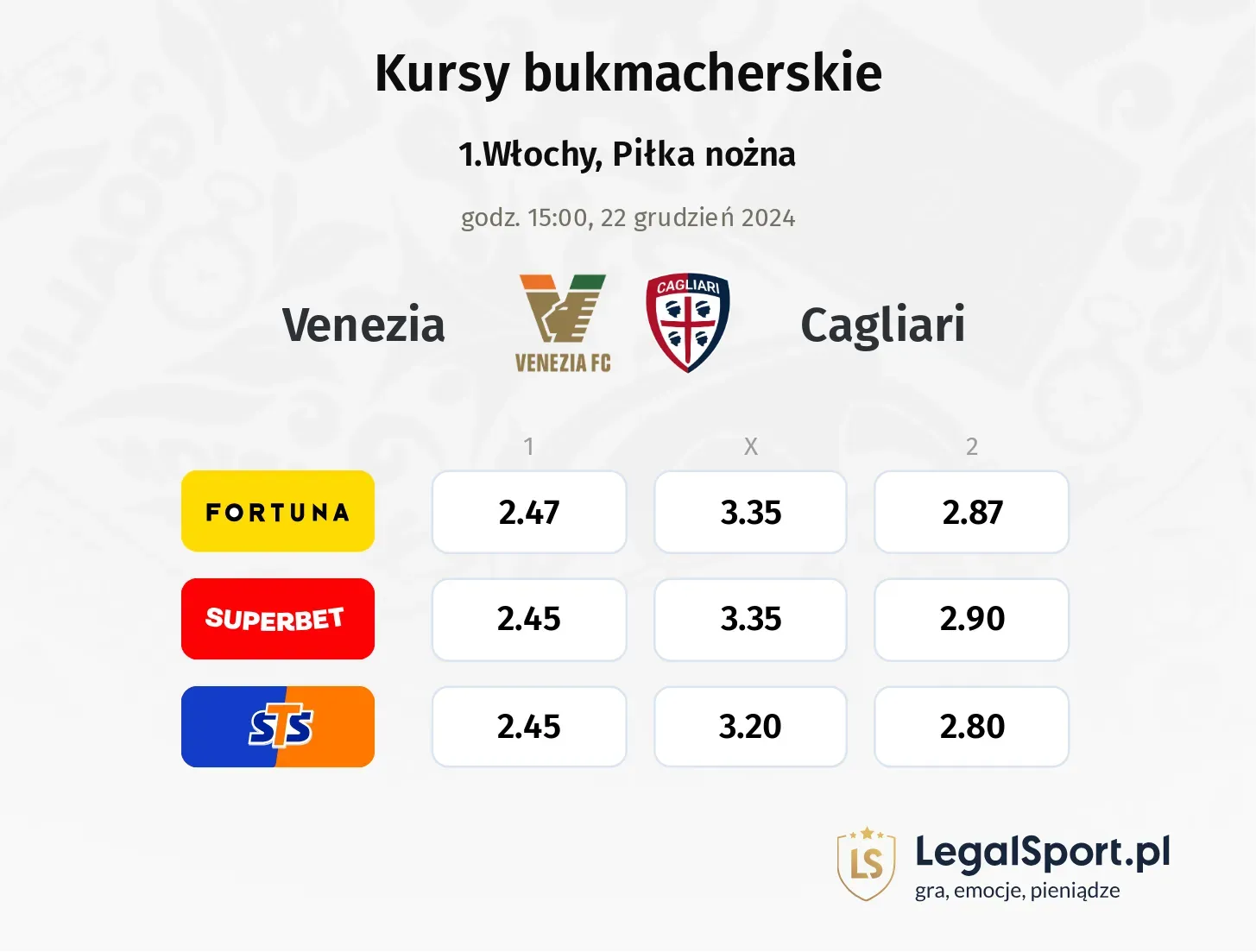 Venezia - Cagliari typy, kursy ( 20.12.2024)