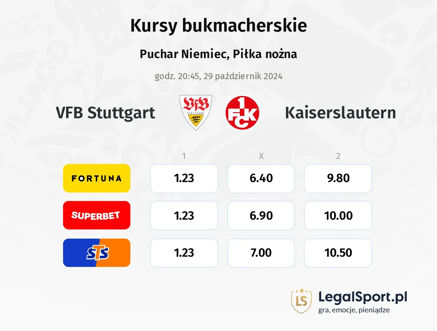 VFB Stuttgart - Kaiserslautern typy, kursy 29.10, godz. 20:45