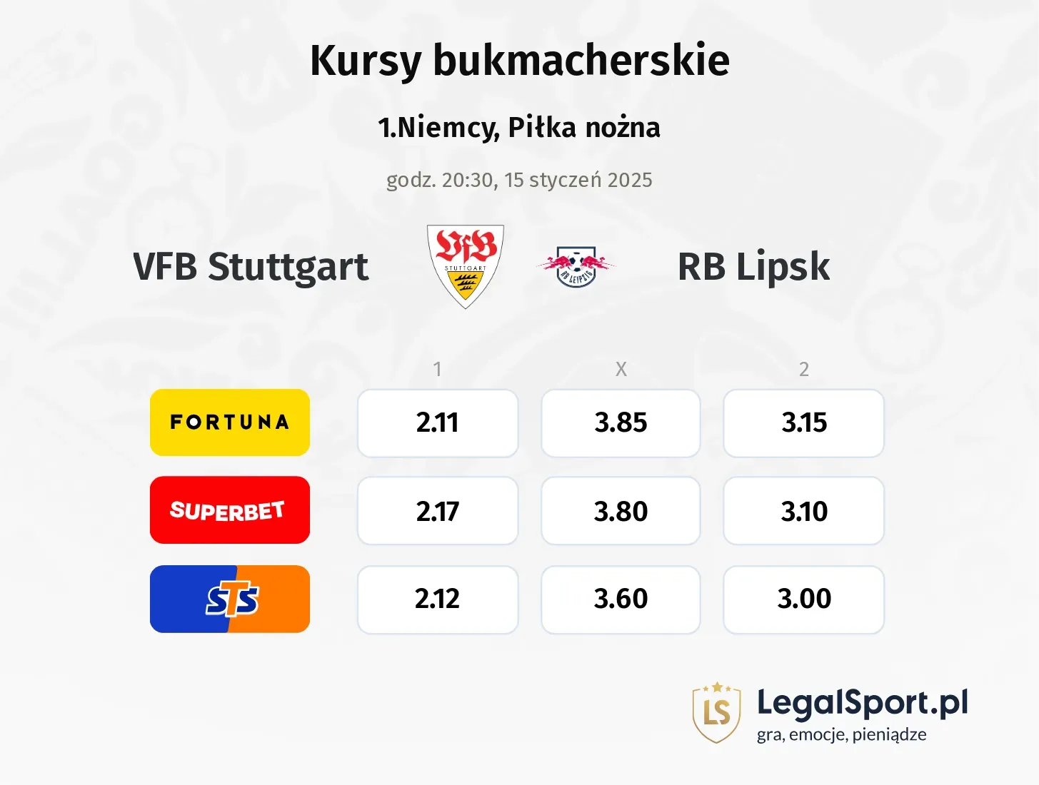 VFB Stuttgart - RB Lipsk typy, kursy