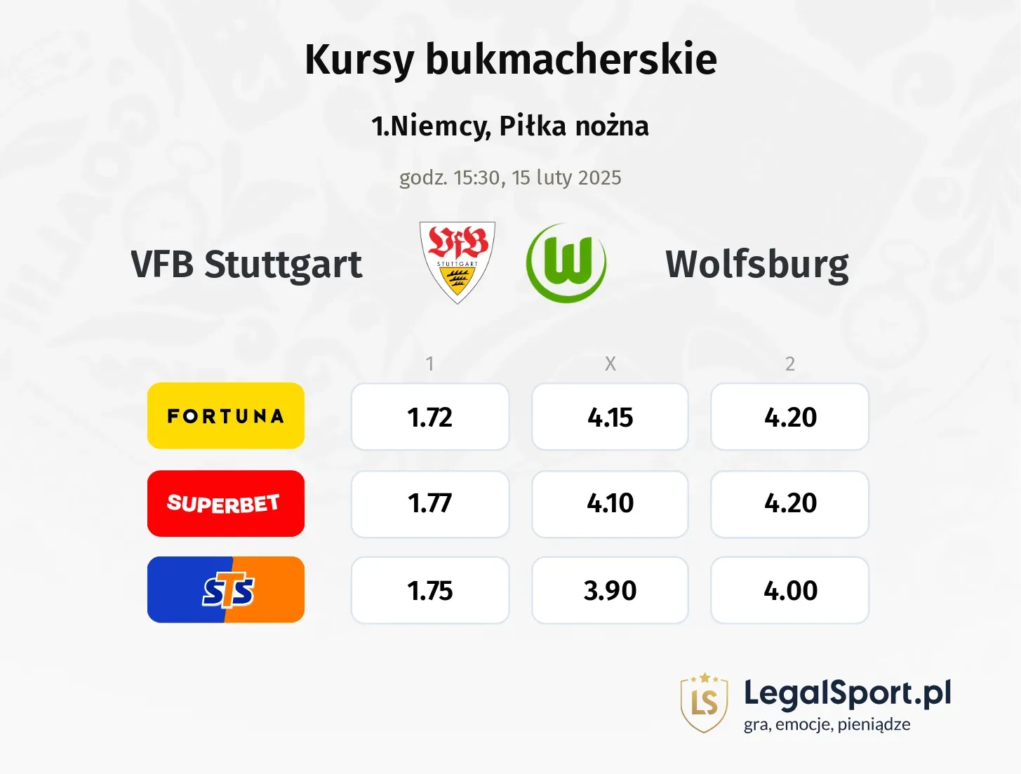 VFB Stuttgart - Wolfsburg typy, kursy