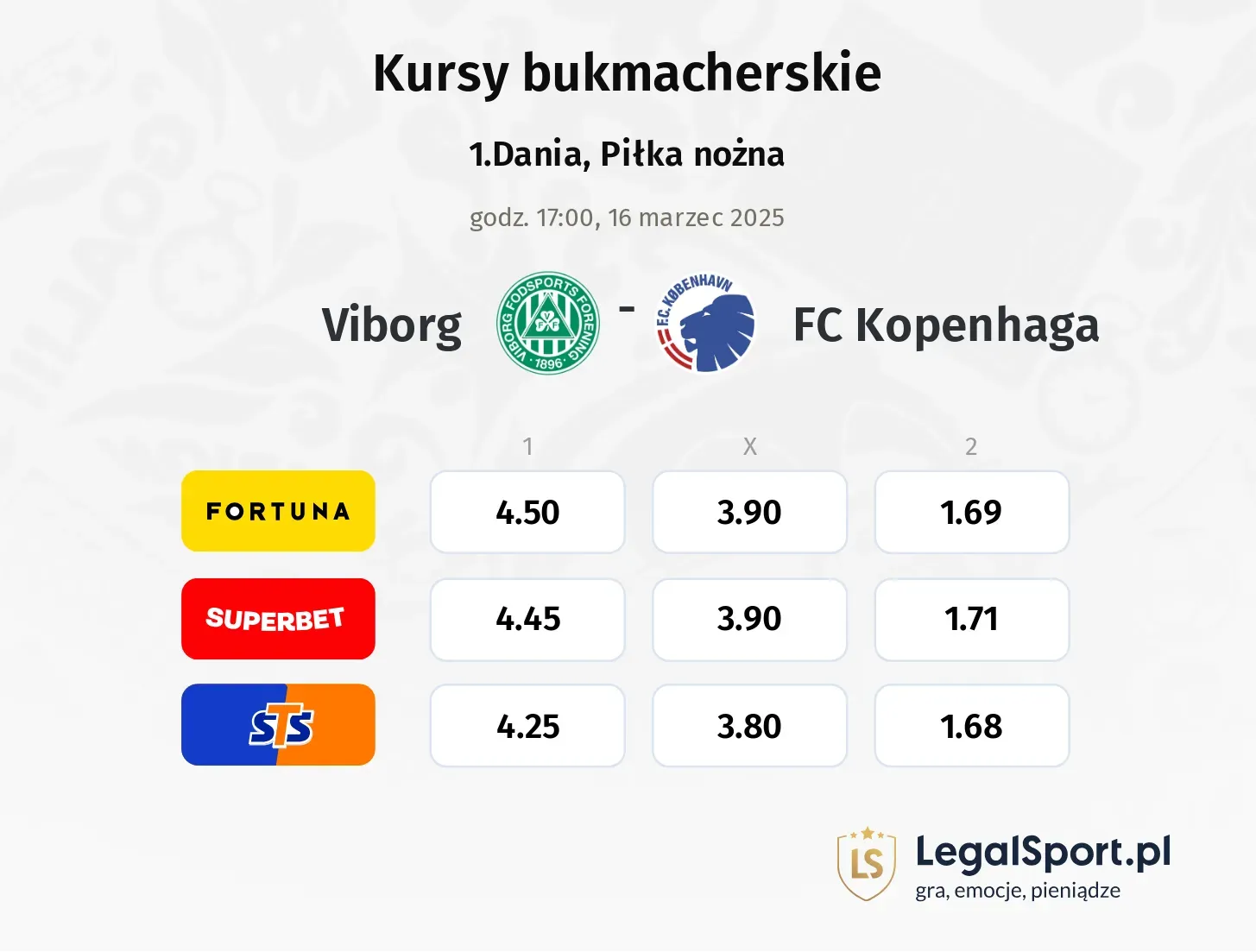 Viborg - FC Kopenhaga typy, kursy