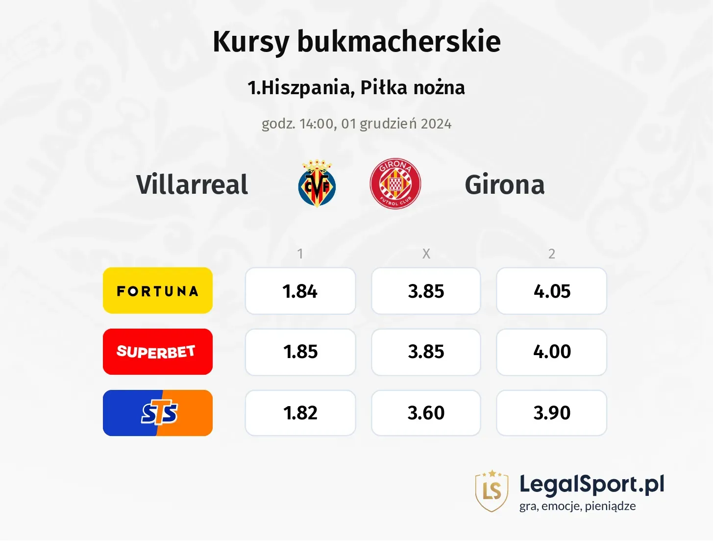 Villarreal - Girona promocje bonusy na mecz