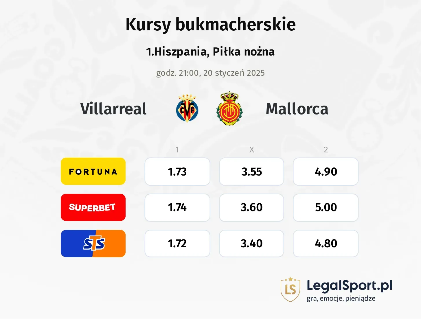 Villarreal - Mallorca typy, kursy