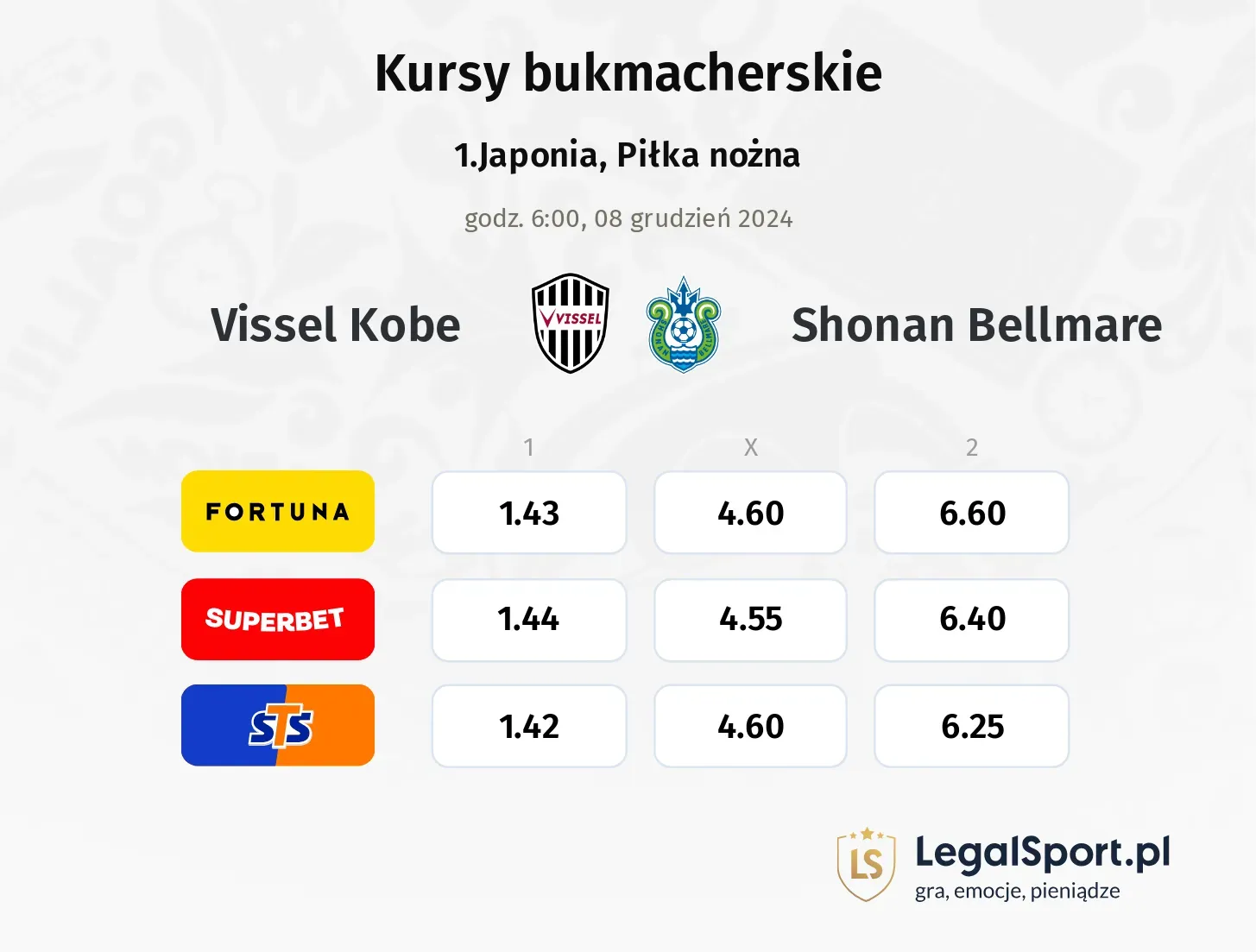 Vissel Kobe - Shonan Bellmare typy, kursy