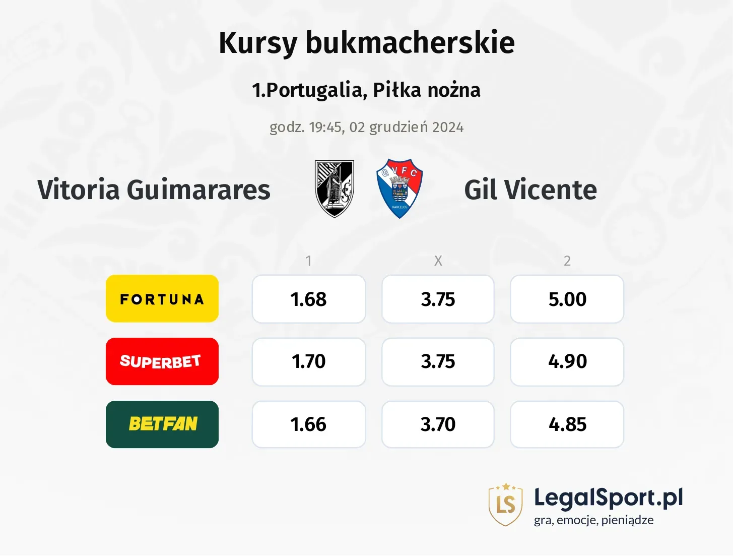 Vitoria Guimarares - Gil Vicente promocje bonusy na mecz