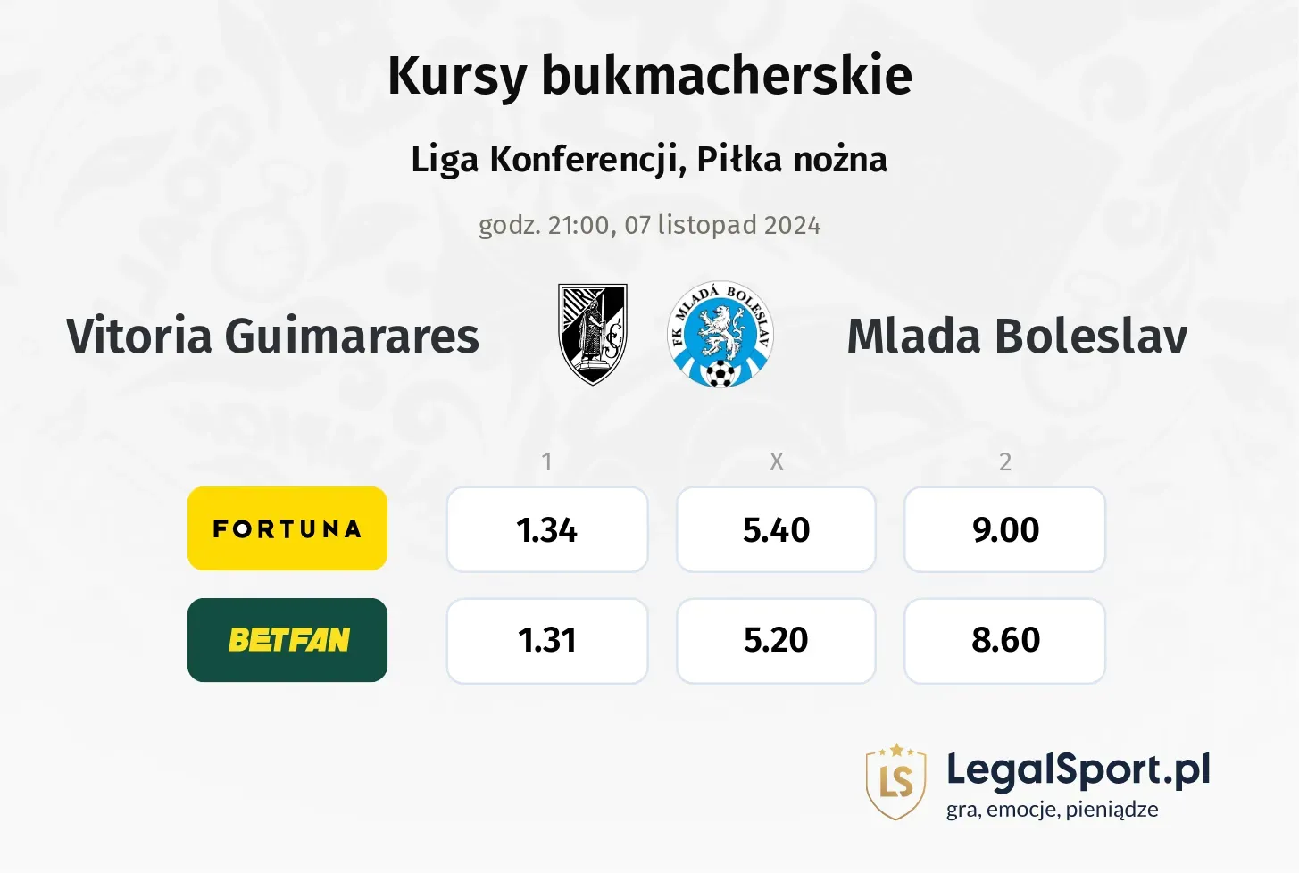 Vitoria Guimarares - Mlada Boleslav  promocje bonusy na mecz