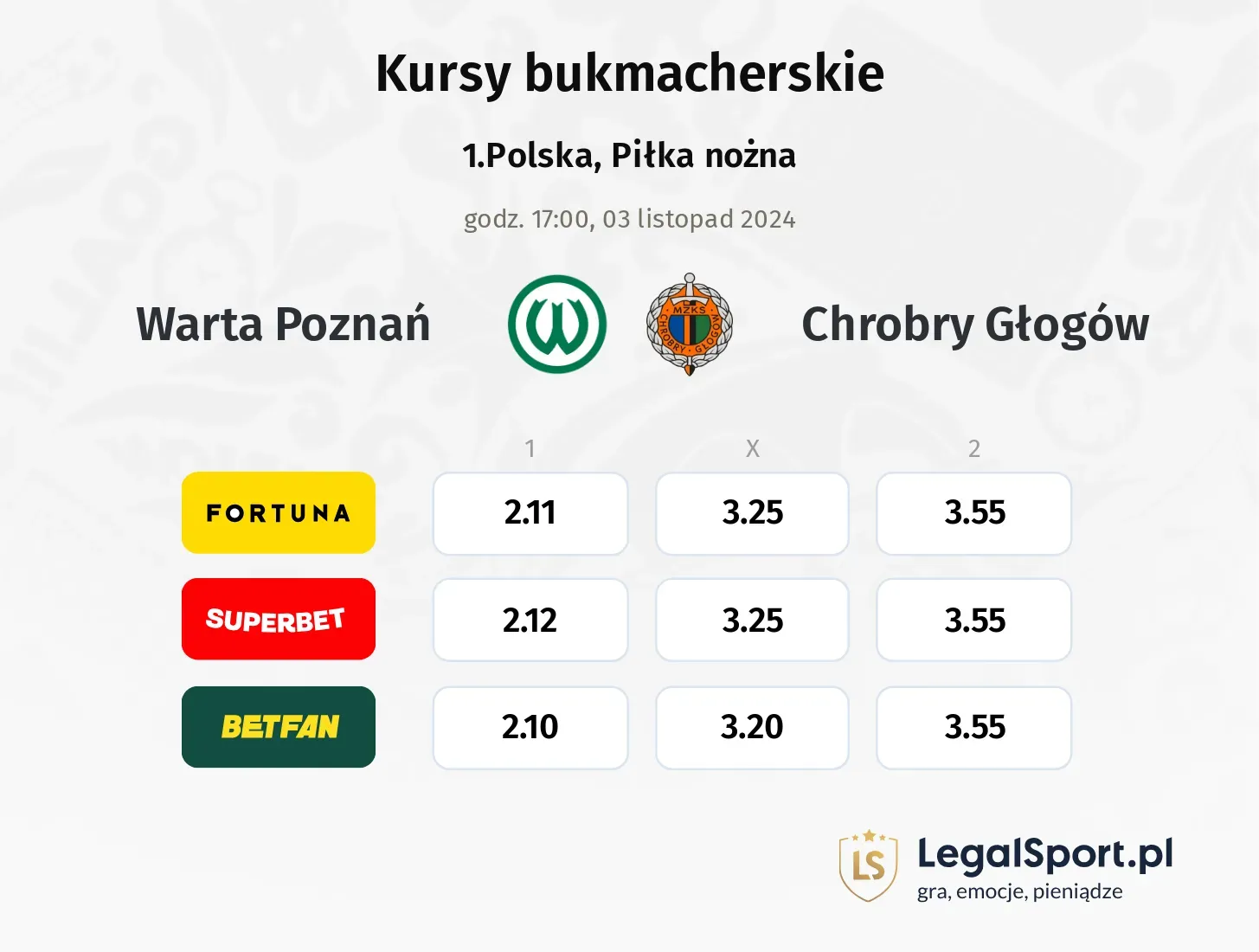 Warta Poznań - Chrobry Głogów typy, kursy 03.11, godz. 17:00