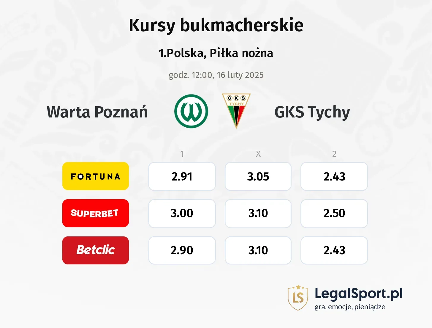 Warta Poznań - GKS Tychy promocje bonusy na mecz