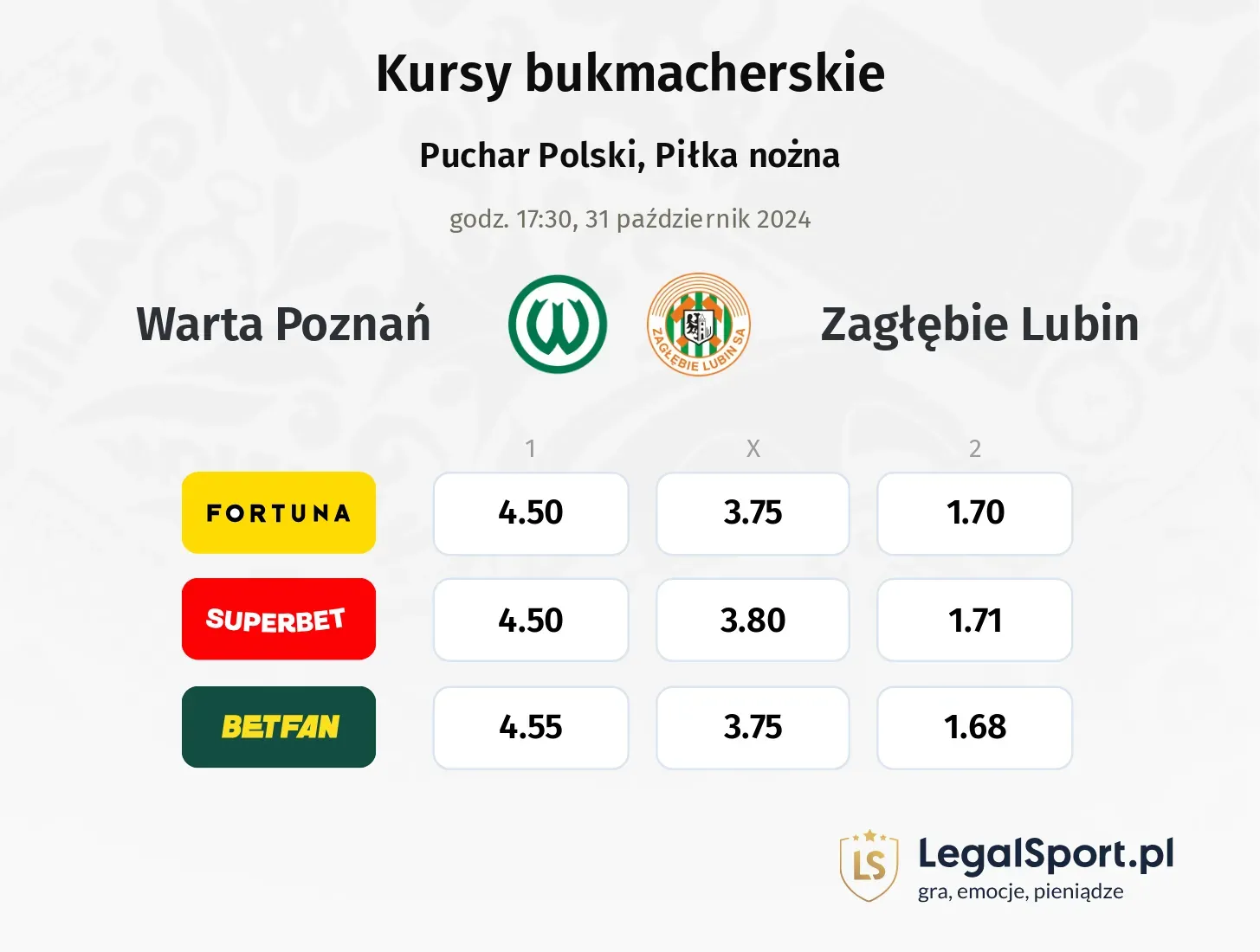 Warta Poznań - Zagłębie Lubin typy, kursy 31.10, godz. 17:30