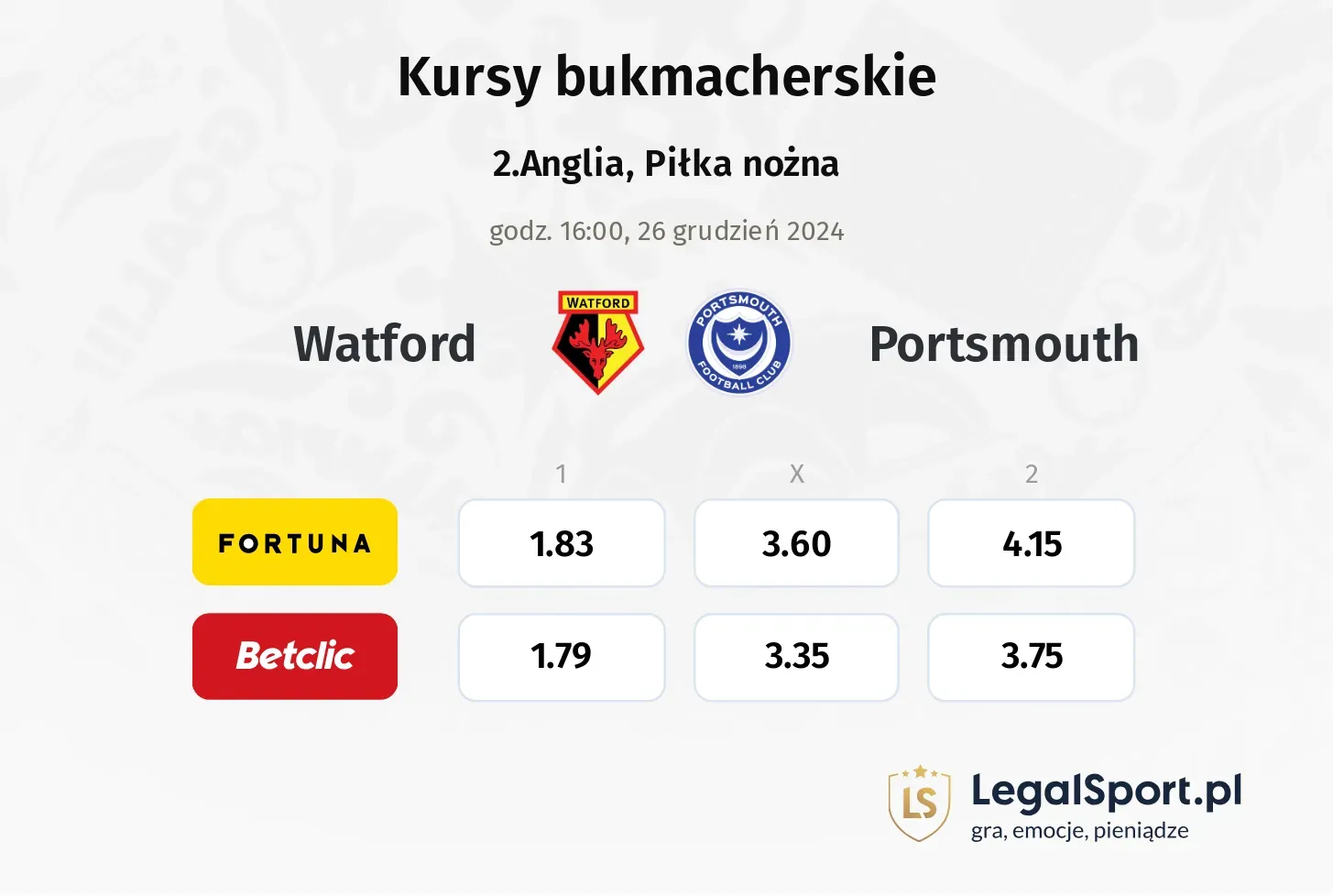 Watford - Portsmouth typy, kursy