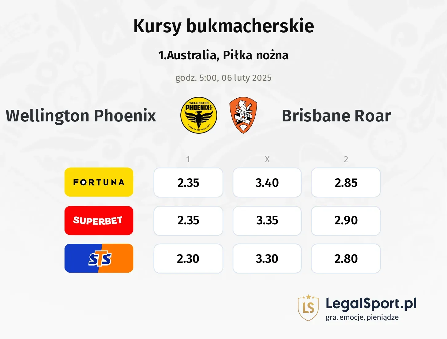 Wellington Phoenix - Brisbane Roar typy, kursy