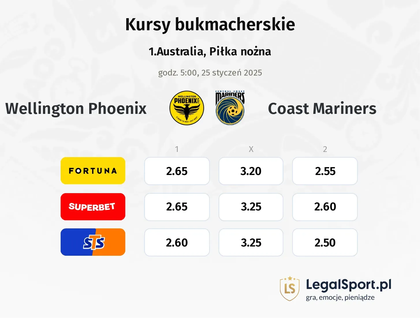 Wellington Phoenix - Coast Mariners promocje bonusy na mecz