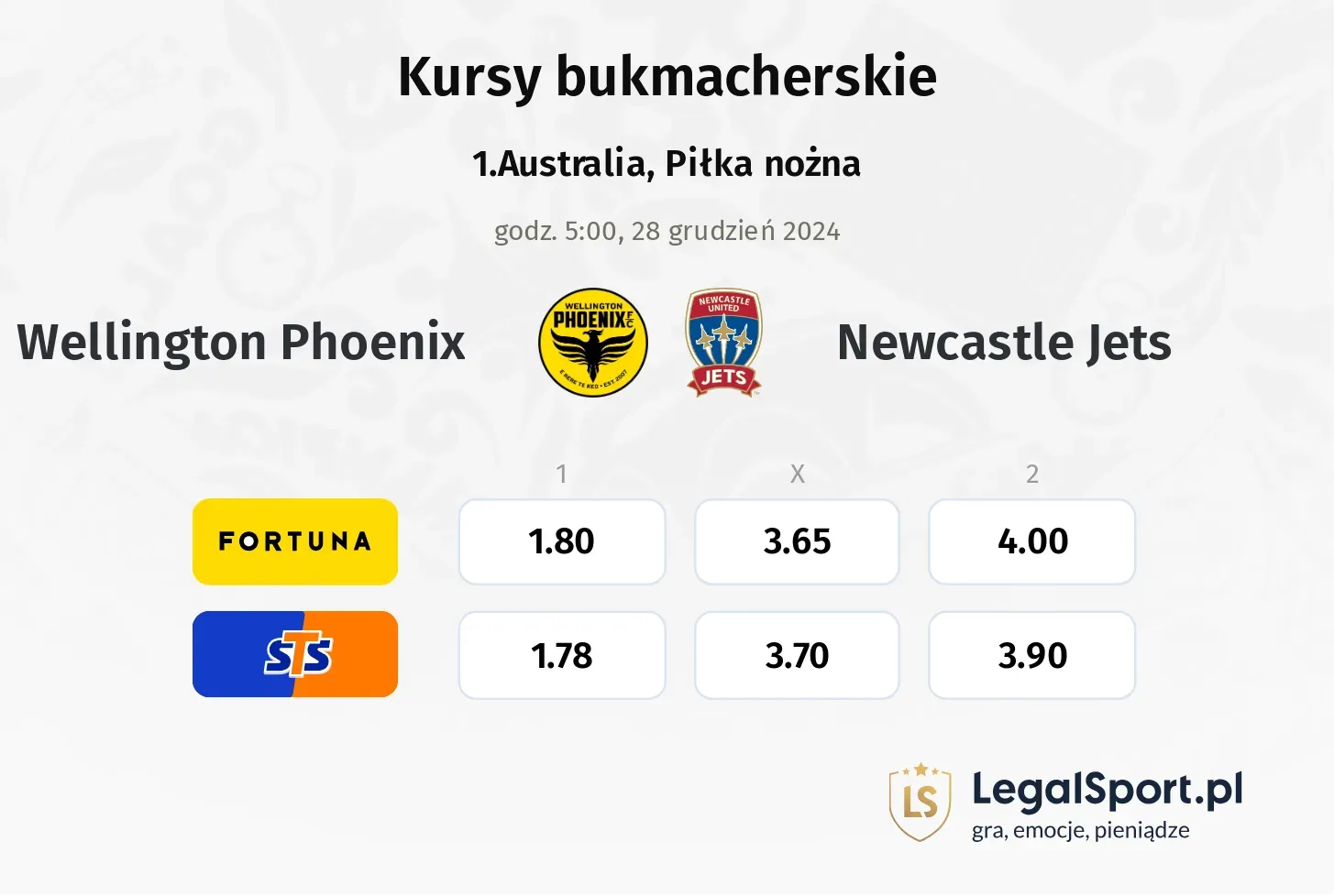 Wellington Phoenix - Newcastle Jets promocje bonusy na mecz