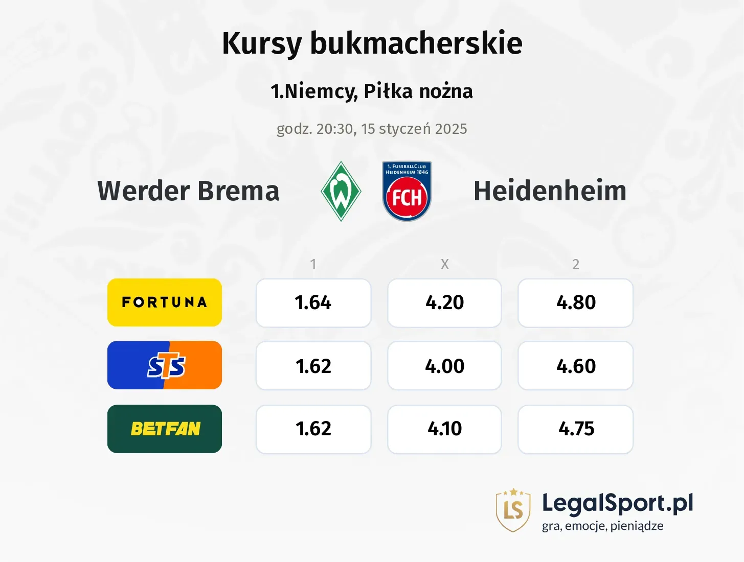 Werder Brema - Heidenheim typy, kursy