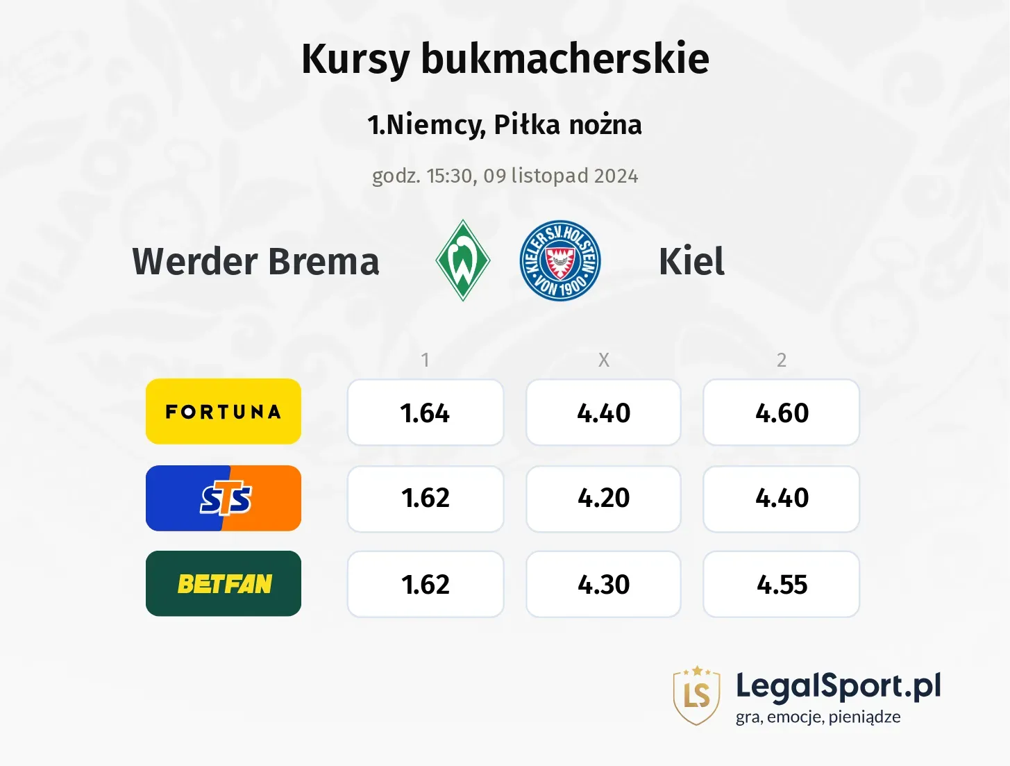 Werder Brema - Kiel typy, kursy 09.11, godz. 15:30