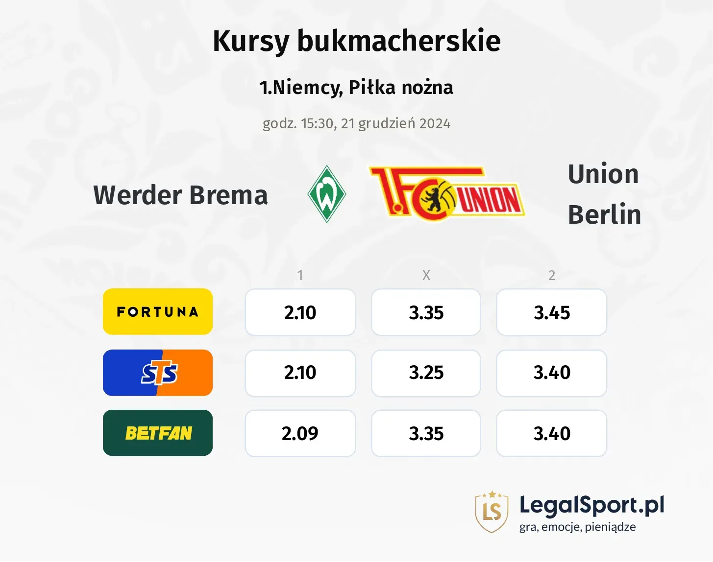 Werder Brema - Union Berlin typy, kursy ( 19.12.2024)