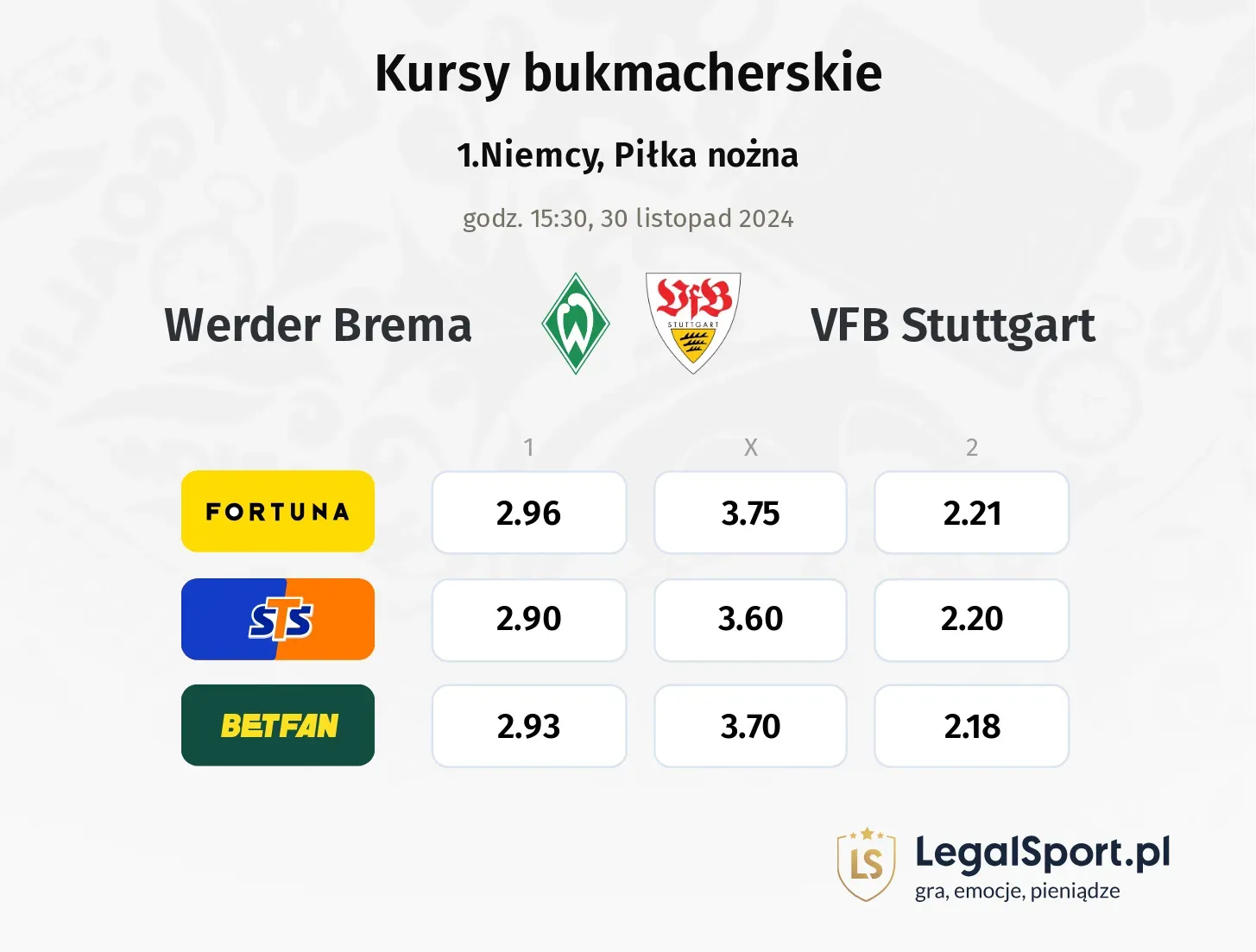 Werder Brema - VFB Stuttgart typy, kursy