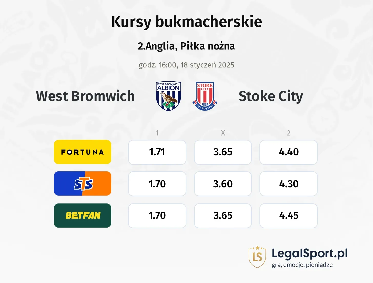 West Bromwich - Stoke City typy, kursy