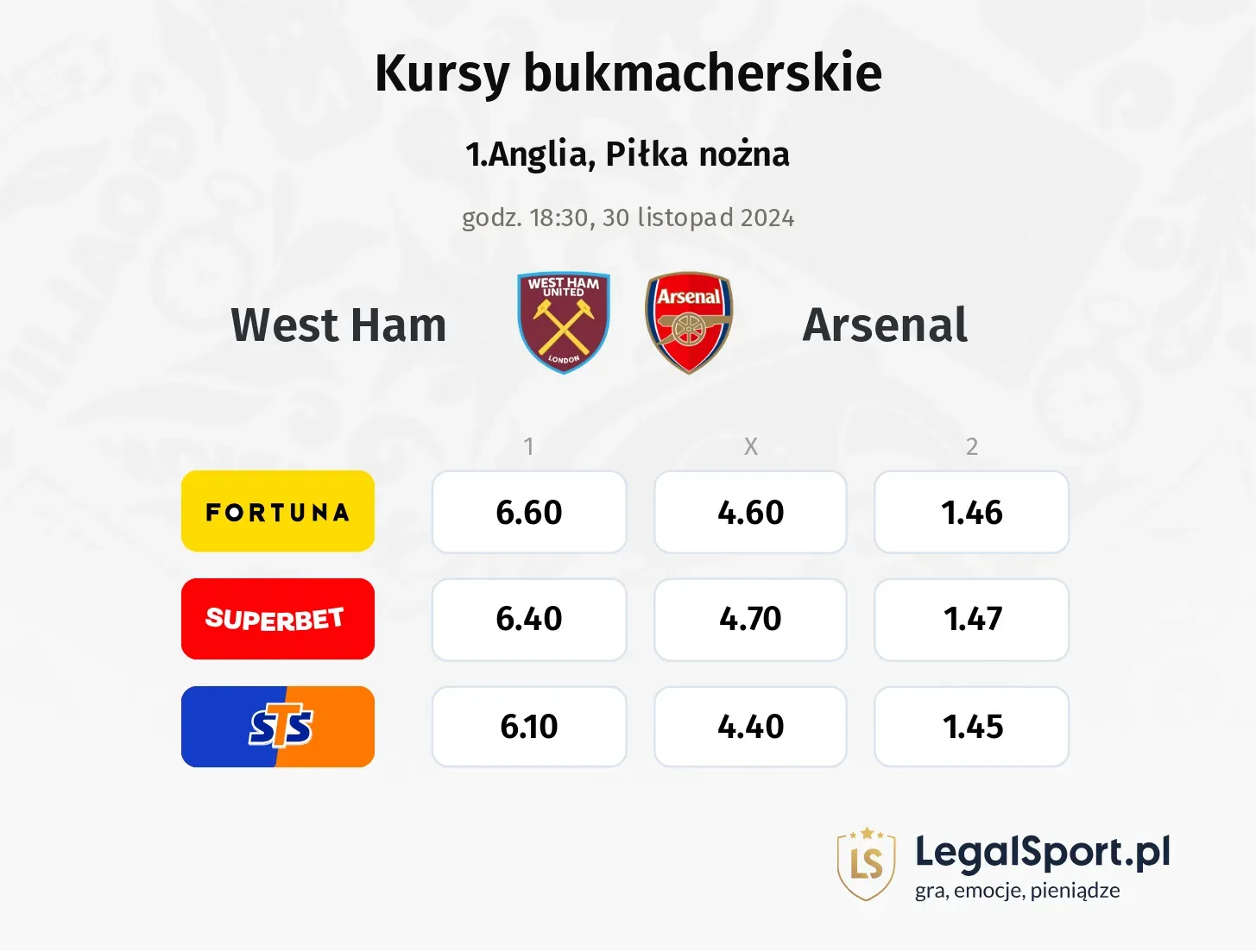 West Ham - Arsenal promocje bonusy na mecz