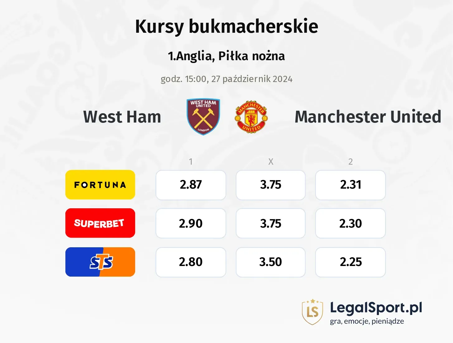 West Ham - Manchester United typy, kursy 27.10, godz. 15:00