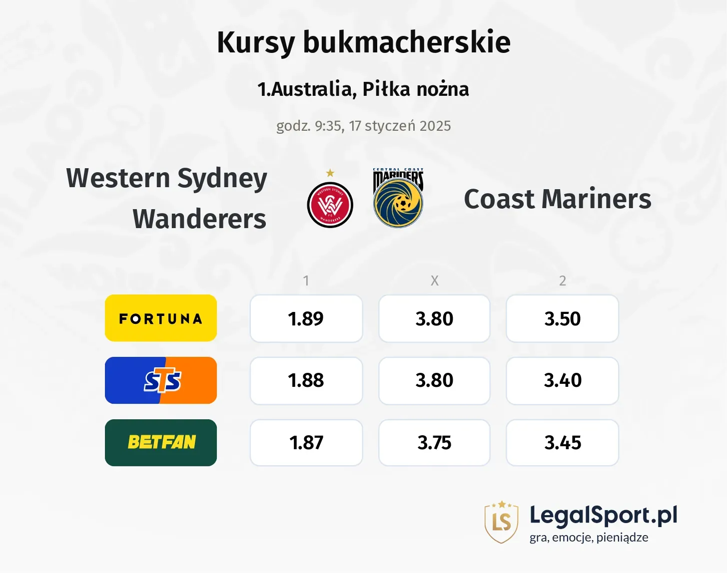 Western Sydney Wanderers - Coast Mariners promocje bonusy na mecz