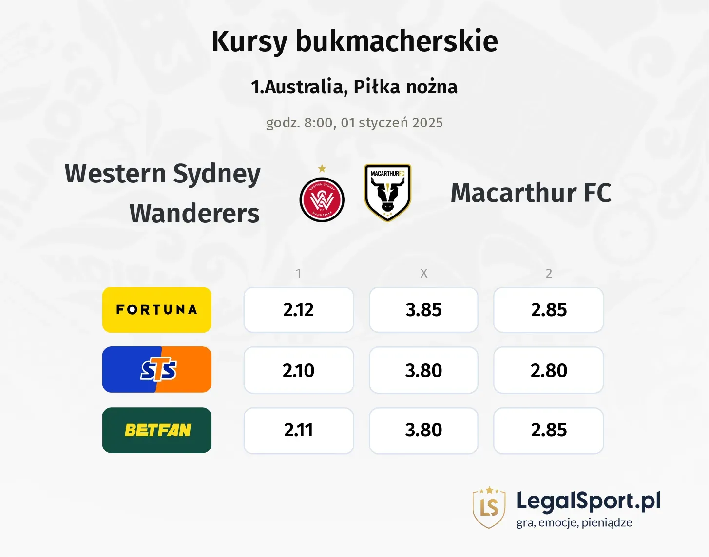 Western Sydney Wanderers - Macarthur FC promocje bonusy na mecz