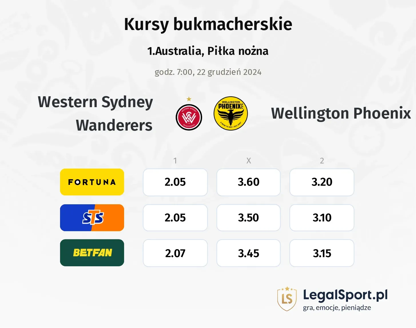 Western Sydney Wanderers - Wellington Phoenix promocje bonusy na mecz