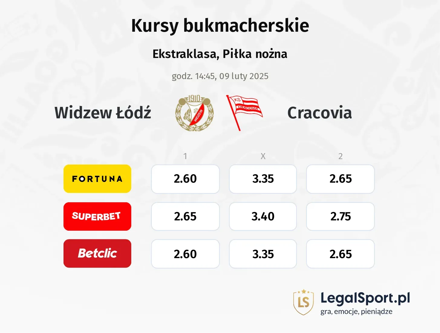 Widzew Łódź - Cracovia typy, kursy