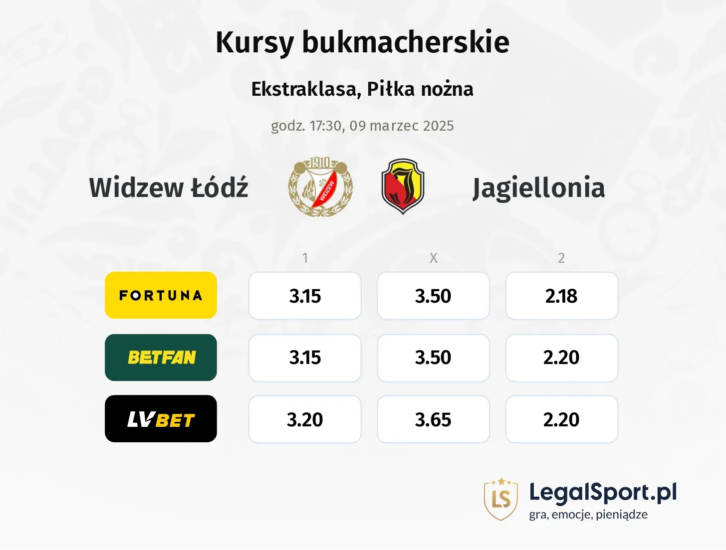 Widzew Łódź - Jagiellonia typy, kursy