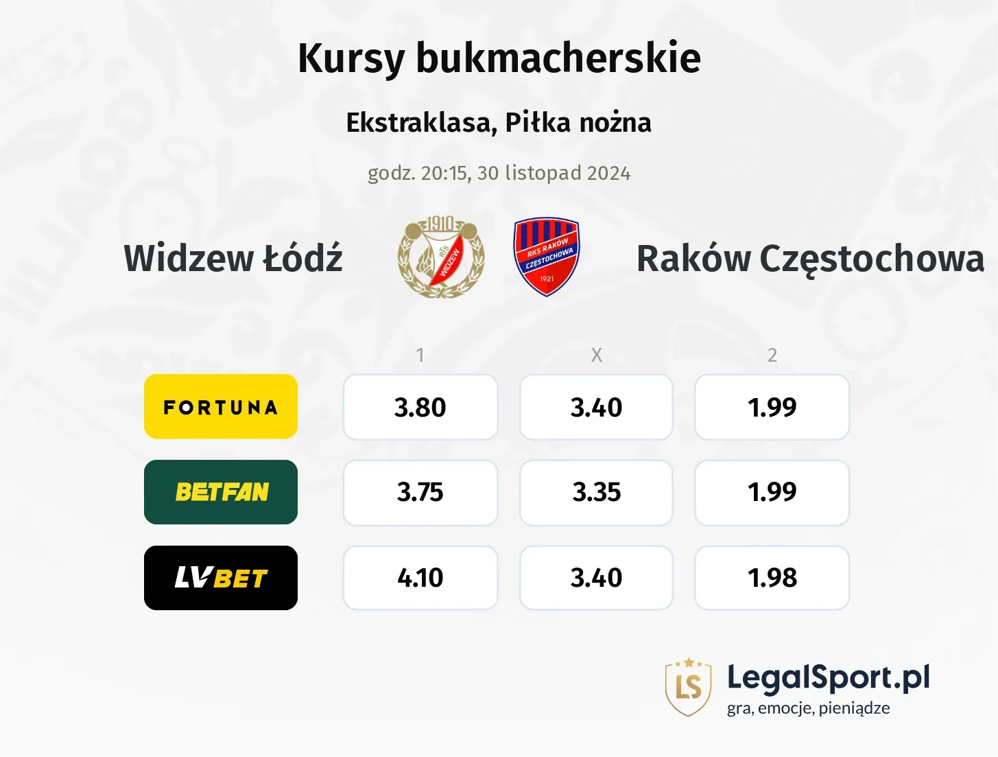 Widzew Łódź - Raków Częstochowa typy, kursy