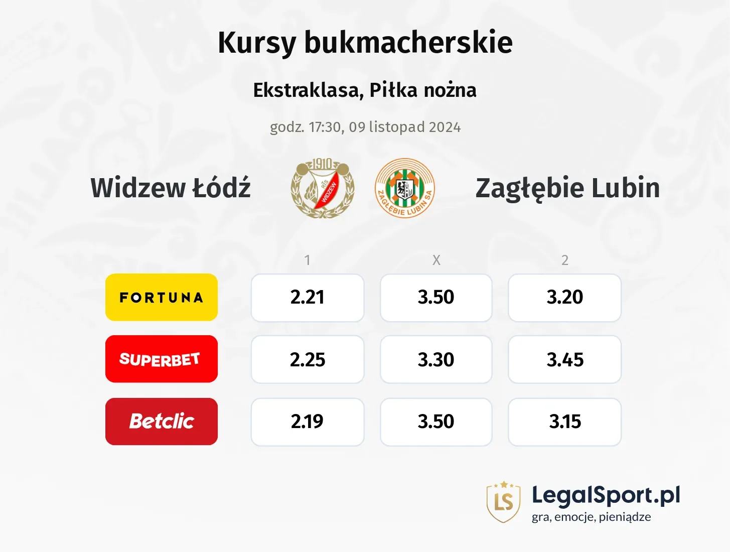 Widzew Łódź - Zagłębie Lubin typy, kursy 09.11, godz. 17:30